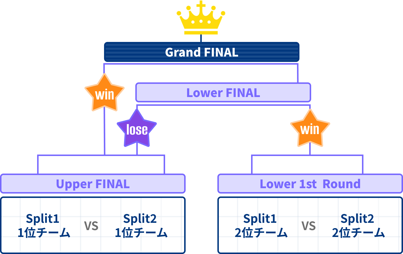 トーナメント表
